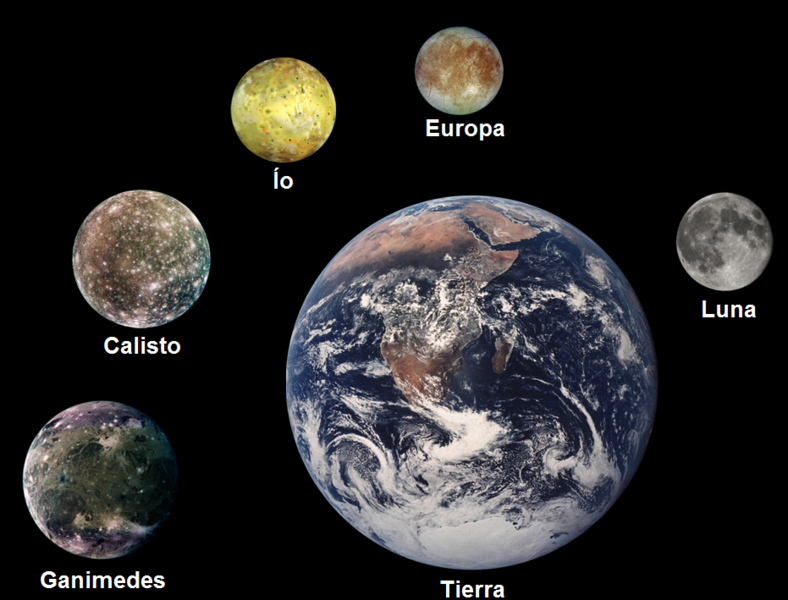 1610GalileanMoons